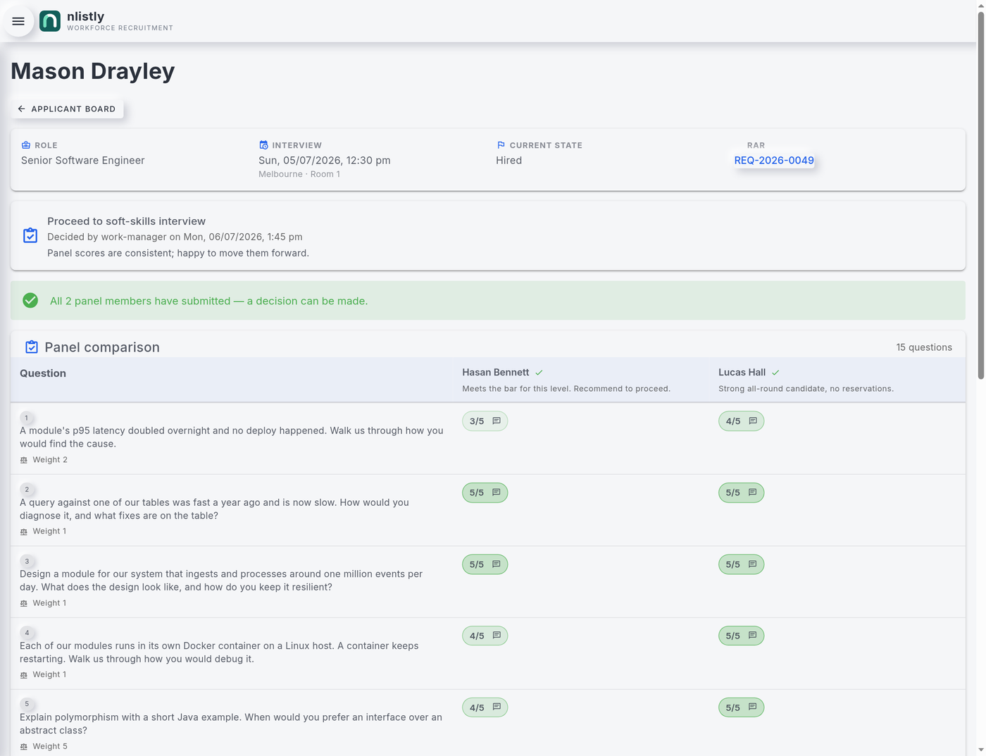 A panel comparison of interview scores, with each panellist's rating per question.
